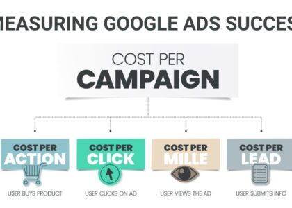 Measuring Google Ads Success